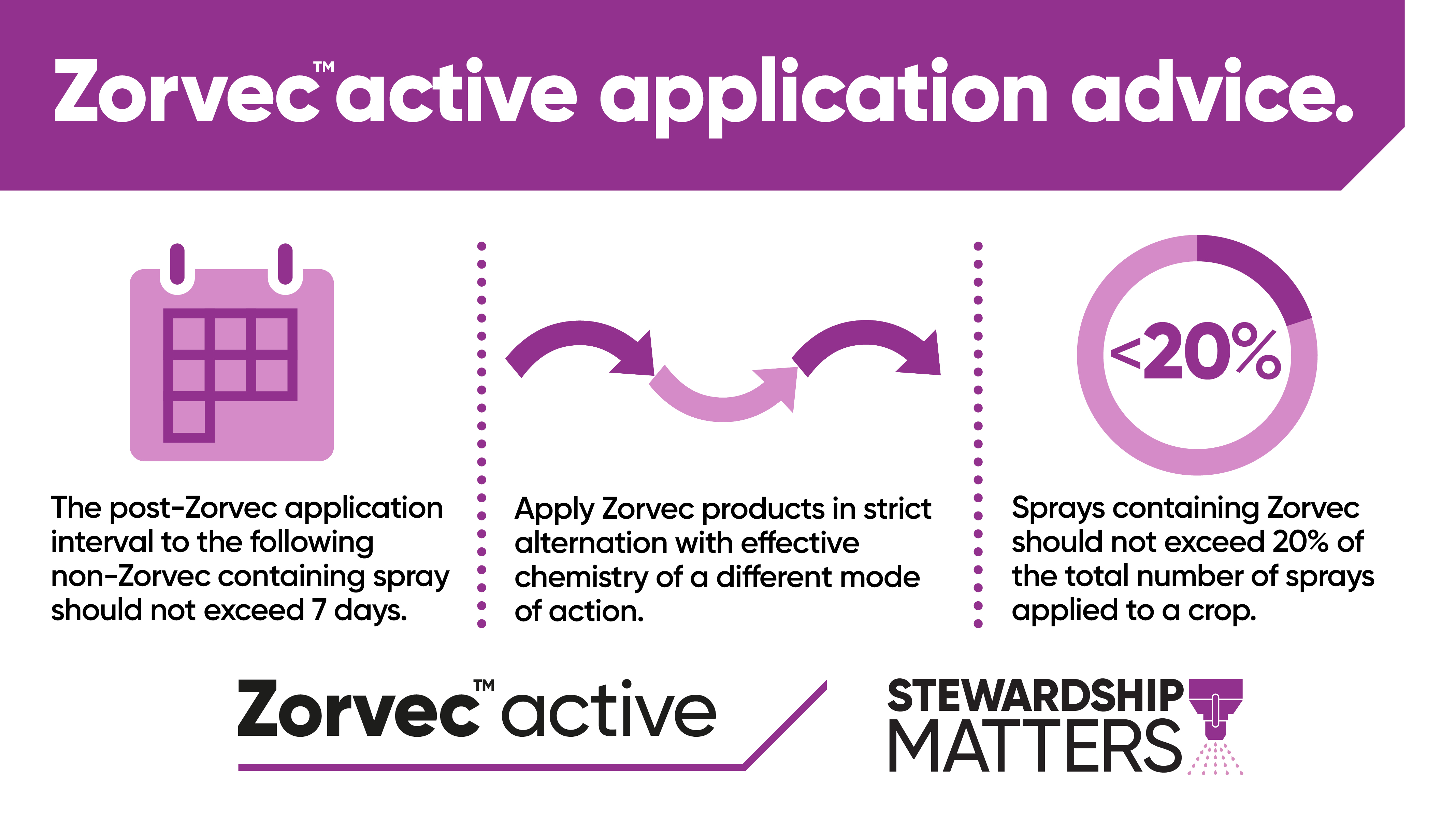 Zorvec active application advice